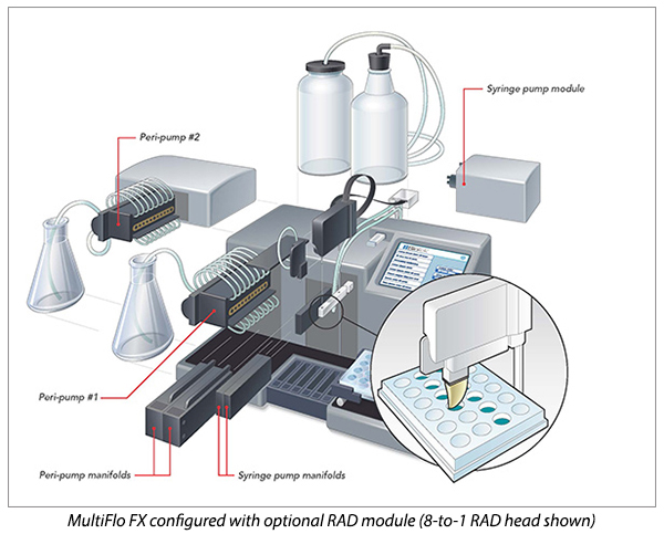 MultiFlo FX with RAD