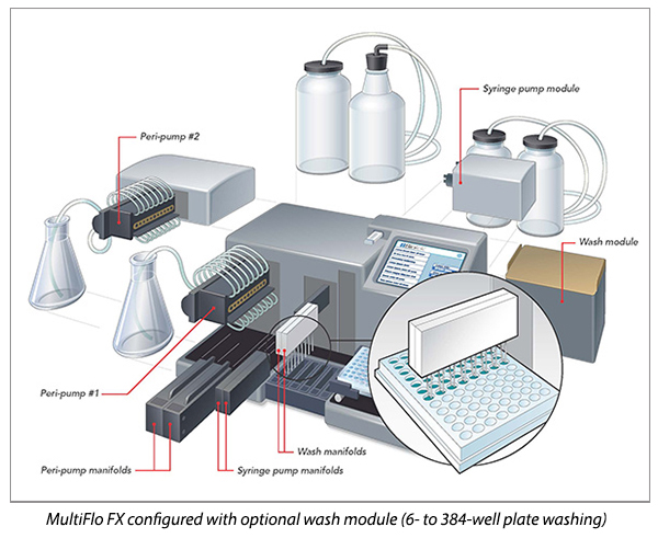 MultiFlo FX with WASH module